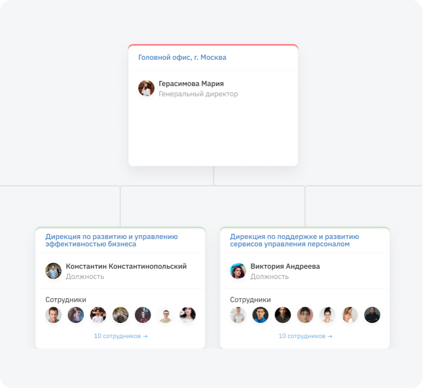 Структура компании